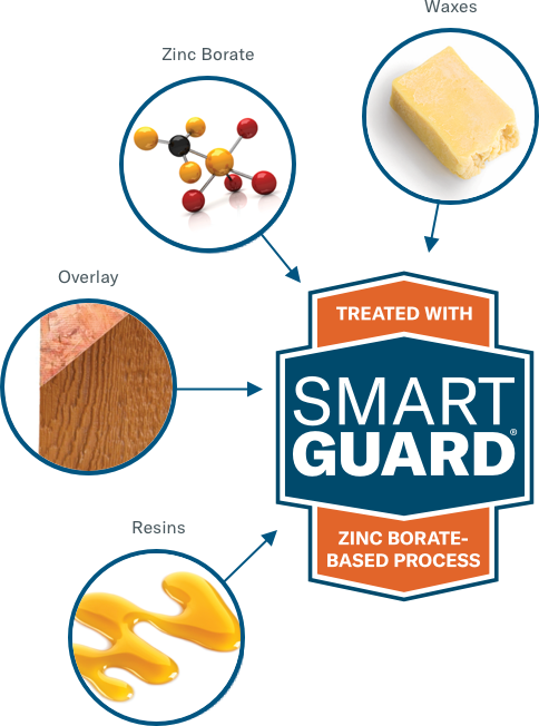 LP smartside has several composants - Waxes, Zinc Borate, Overlay, and Resins